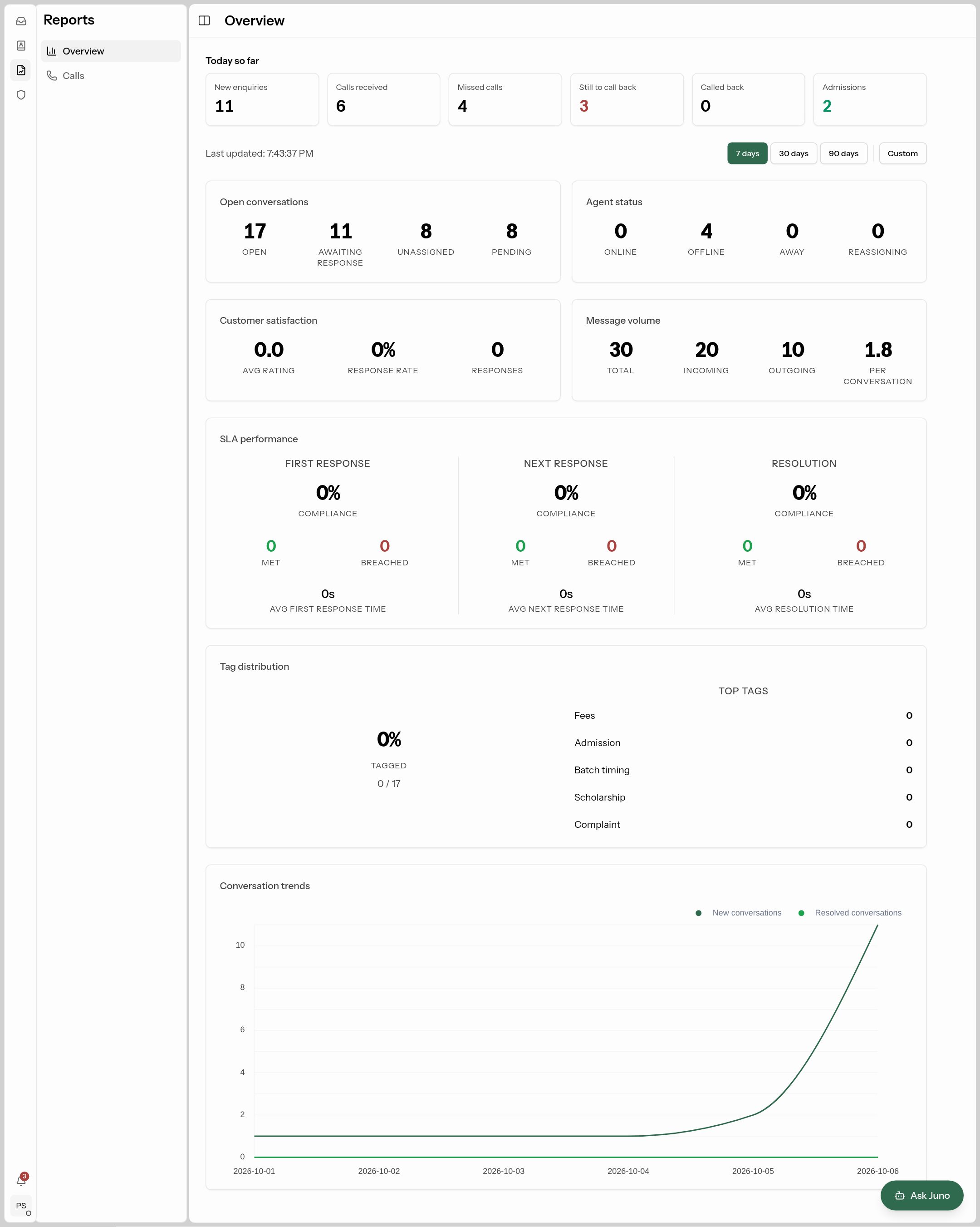 Reports overview